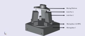 Control of Non-Orthogonal Multi-Axis Systems Control of Non-Orthogonal Multi-Axis Systems
